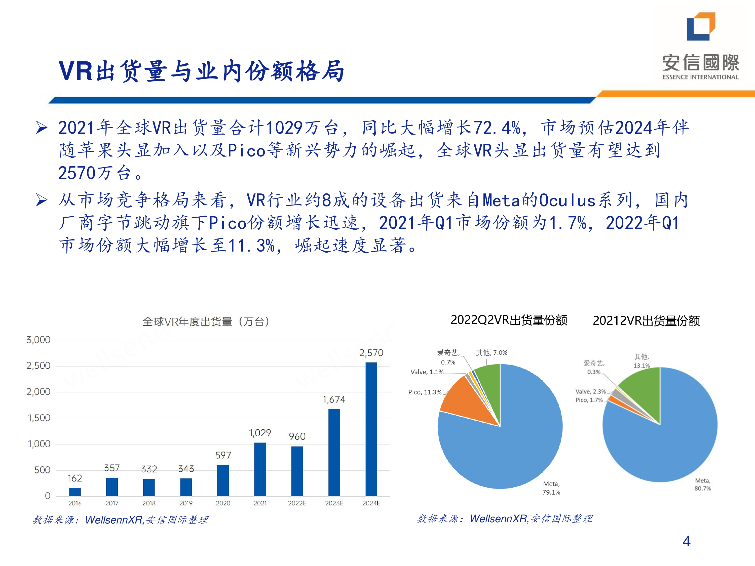 安信国际TMT政策利好下VR产业发展机会202221页